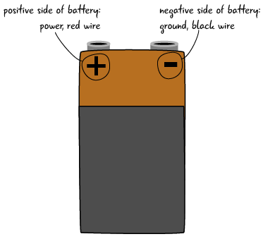 ch2-battery-labelled-01