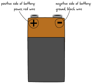 Positive and negative of deals a battery