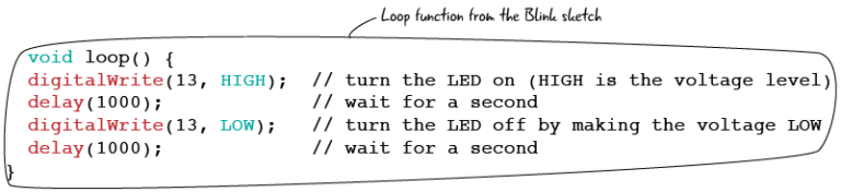 Chapter 3: setup() and loop() – Arduino to Go