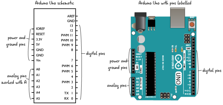 Arduino Uno Schematic Maker