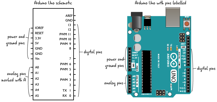 Arduino Diagram Maker Schema Digital