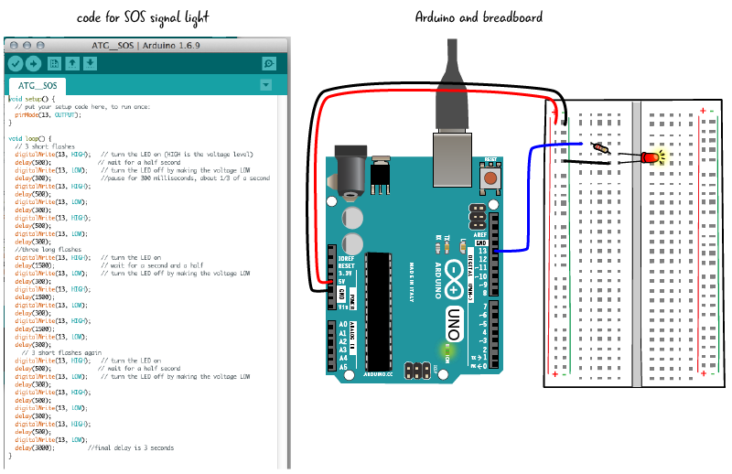 Chapter 3: SOS signal – Arduino to Go