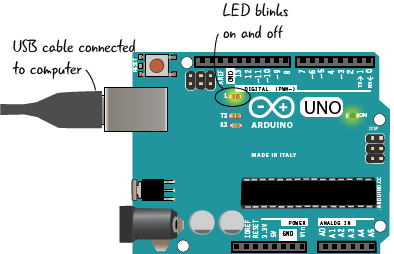 ch3-uno-usb