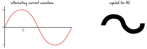 ch4-ac-symbol-wavefor-01