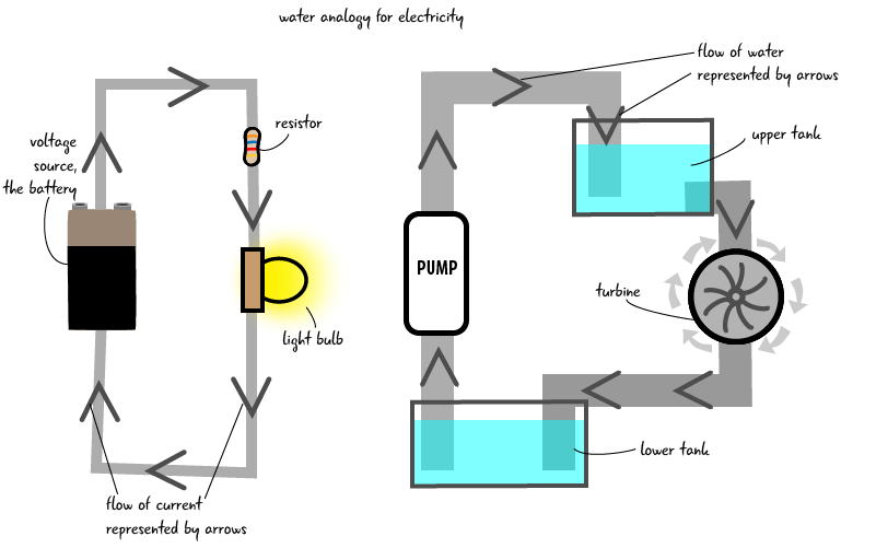 https://arduinotogo.com/wp-content/uploads/2016/07/ch4-model-electricity-main-01-1.png