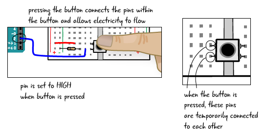 ch5-button-press-review-01