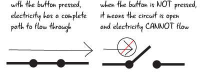 ch5-button-schematic-open-closed-01