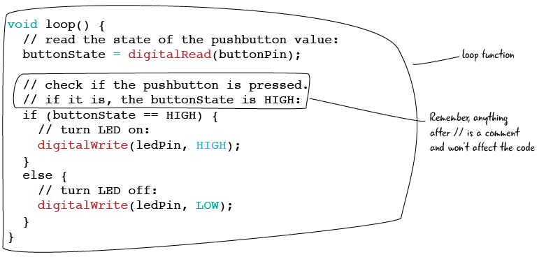 Designing Button States – Cloud Four