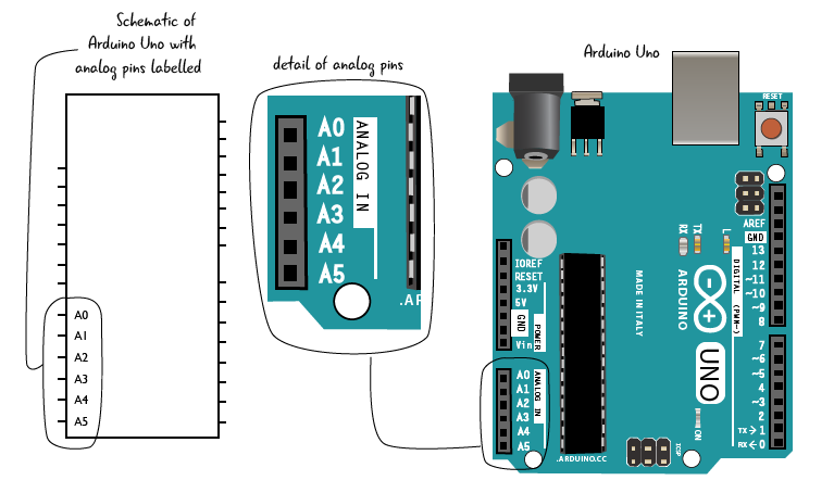 Chapter Analog Values Arduino To Go