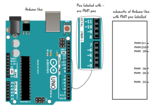 Chapter 6: Analog values as output – Arduino to Go