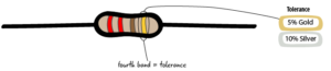 Appendix A: Reading Resistor Codes – Arduino to Go